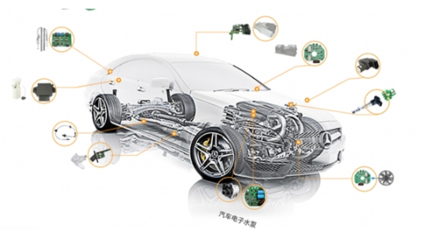 科通技術(shù)攜手Microchip提前布局百億汽車電子水泵市場(chǎng)，助力電子產(chǎn)品技術(shù)研發(fā)新突破